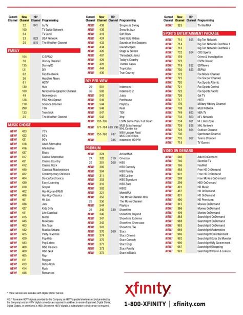 xfinity 4k channels list|Xfinity Channel Lineup (2024): Your Ultimate Guide to .